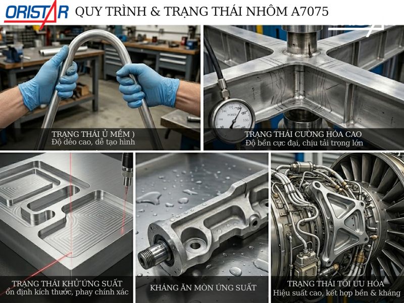 Thí nghiệm tính cơ lí của nhôm 7075